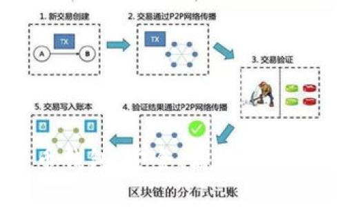 区块链投资货币钱包：安全、高效地管理您的数字资产