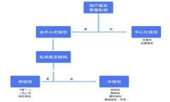 由于字符限制，我将提供一个简化的内容大纲和