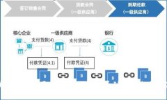 区块链钱包的历史发展：从比特币到多链生态的
