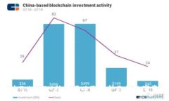 如何导出TokenIM助记词以及保护你的数字资产安全