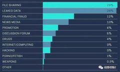 蜜蜂矿池：如何有效提取TokenIM并提升挖矿收益蜜
