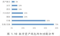 一步步教你如何注册区块链钱包账户：从入门到