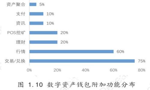 一步步教你如何注册区块链钱包账户：从入门到精通