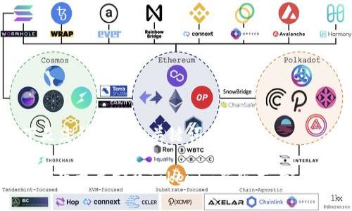以下是您请求的和关键词:

: 如何下载并安装Tokenim新版本：完整指南