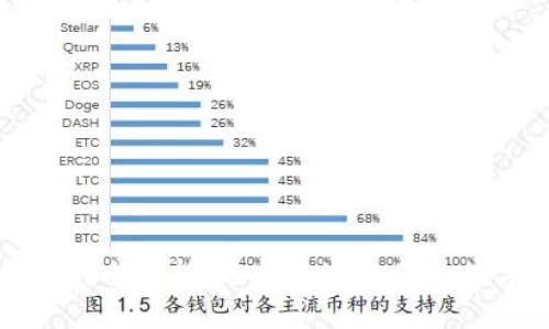 区块链钱包平台的全解析：选择最适合你的数字资产管理工具