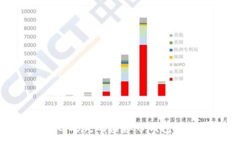 如何安全找回丢失的虚拟币钱包App及相关措施