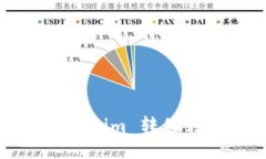 如何将 Tokenim 转移到易欧账户？