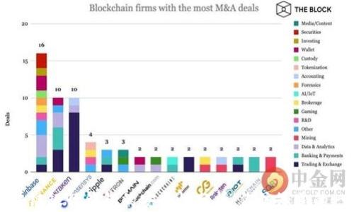 
区块链银行钱包的安全性分析：你该知道的一切