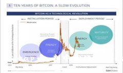  深度解析Uniswap币：去中心化交易的未来与机遇
