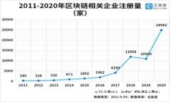 加密钱包的可靠性评估：用户在选择找到的知乎