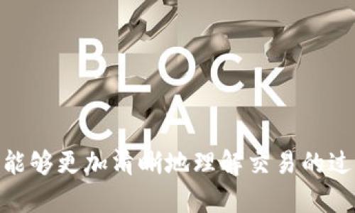   Tokenim转账确认中的含义及其解决方案 / 
 guanjianci Tokenim, 转账, 确认 /guanjianci 

引言
在数字货币领域，转账和交易确认的速度和安全性是用户最为关心的话题之一。Tokenim作为一种数字货币交换平台，用户经常会面临“转账确认中”的状态。那么，这个状态究竟是什么意思？它对用户的转账体验有什么影响？本文将详细探讨“Tokenim转账确认中”的含义、原因及解决方案，帮助用户更好地理解和处理相关问题。

Tokenim转账确认中是什么意思？
当用户在Tokenim上发起转账时，系统会生成一笔交易记录，并将其广播到区块链网络。这一过程中，转账状态可能会显示为“确认中”。这个状态表示交易尚未被区块链网络确认，也就是说交易尚未被矿工打包进区块并添加到区块链上。
在区块链网络中，矿工通过计算复杂的数学题来验证交易的合法性，同时生成新的区块。每当一个区块被成功挖掘并被链接到链上，之前在该区块中的所有交易便被视为确认。对于大多数区块链，尤其是比特币和以太坊，通常需要一个或多个确认才能确保交易有效。

转账确认中的几个关键因素
影响转账确认状态的因素主要包括以下几个：
ul
  li网络拥堵：当区块链网络流量较大，未处理的交易积蓄增加时，确认时间可能会延长。/li
  li交易费用：用户可以设置一定的交易手续费，较高的手续费会吸引矿工优先处理你的交易。/li
  li区块链的共识机制：不同的区块链网络采用不同的共识算法，这些算法对确认速度的影响也有所不同。/li
/ul

如何解决转账确认中问题？
面对“转账确认中”的状态，用户可以采取以下方式进行处理：
ul
  li耐心等待：大多数情况下，如果网络状况良好，交易会在短时间内确认。/li
  li检查交易状态：用户可以在Tokenim或区块链浏览器中输入交易哈希来跟踪其状态。/li
  li提高交易费用：如果交易长时间未确认，可以尝试使用增加费用的方式加快确认速度。/li
  li联系支持团队：如果转账时间过长，用户可以联系Tokenim的客服寻求帮助，了解具体原因。/li
/ul

可能的相关问题
在办理转账过程中，用户可能会有以下几个问题出现：

问题1：我如何查看我的转账状态？
用户可以通过Tokenim平台或相应的区块链浏览器查看交易的状态。在Tokenim平台，用户通常可以进入个人账户，然后在交易记录中找到相应的转账记录，查看其状态。
如果Tokenim提供交易哈希，用户可以将其复制到一个区块链浏览器（如Etherscan或Blockchain.com）中进行查询。这些浏览器能显示详细交易信息，包括确认数量、时间戳和涉及的地址等。
了解转账状态的能力是非常重要的，它能让用户清晰地了解自己的资金是否安全以及何时可用。通过这样的方式，用户能掌握交易进度，便于合理安排后续操作。

问题2：为什么我的交易总是延迟确认？
如果用户发现交易经常处于确认延迟状态，可能有以下几个原因：
ul
  li网络拥堵：每当有大量交易同时发起时，网络负担加重，导致交易确认延迟。/li
  li手续费低：在网络拥堵时，矿工优先处理高手续费的交易。如果用户设置的手续费过低，交易可能会被搁置。/li
  li交易量大：对于新手用户，可能不熟悉如何设置恰当的手续费，影响交易确认。/li
/ul
如果频繁出现此类情况，用户可以尝试了解当前网络情况，并适当提高设置的交易费用，以提高交易处理的优先级。

问题3：转账被标记为失败，我该怎么办？
当用户的转账状态标记为失败时，通常意味着交易未能成功发送至区块链。发生这种情况可能有几个原因：
ul
  li余额不足：用户在转账时，需要有足够的余额，包括交易费用；余额不足将导致交易失败。/li
  li网络问题：在发送交易时，如果网络出现中断或其他技术问题，交易可能无法成功。/li
  li不当设置：用户可能在填写转账信息时出现错误，如输入错误的接收地址。/li
/ul
遇到这种情况时，用户应检查自己的余额、重新确认转账信息，并查看网络状况。如果确认无误而仍然失败，用户应及时联系Tokenim支持进行咨询。

问题4：交易确认后，资金何时能到账？
在交易状态显示为已确认后，资金通常会在几分钟内到账。但具体到账时间可能还会受以下因素影响：
ul
  li平台的处理时间：Tokenim在验证交易后，需要一些时间将资金上传至用户的账户。/li
  li区块链网络的确认数量：不同的交易可能需要不同数量的确认，确认后资金才能被视为安全。/li
  li使用的货币类型：不同区块链的确认时间不同，可能会导致到账时间的差异。/li
/ul
了解这些信息后，用户可以对自己资金的到账时间有个合理的预期，从而合理规划自己的资金使用。

问题5：如何提高我的转账成功率？
要提高转账的成功率，用户可以考虑以下几点：
ul
  li设置合理的手续费：根据当前网络拥堵情况，用户需要合理设置交易手续费，以确保交易能被尽快确认。/li
  li选择合适的时间转账：在网络相对不拥堵的时候进行交易，成功率会更高。/li
  li仔细核对交易信息：确保输入的接收地址、转账金额无误，避免因错误设置导致交易失败。/li
/ul
通过这些措施，用户不仅能提高交易的成功概率，还能有效缩短交易确认时间，提升整体使用体验。

总结
本文详细介绍了Tokenim转账确认中所代表的状态及其背后的原因、影响因素、解决方案，以及与转账确认相关的常见问题。希望通过这些信息，用户能够更加清晰地理解交易的过程，从容应对潜在的问题，并有效提升转账的顺利率。随着数字货币的不断发展和完善，相信未来转账的体验会更加优良。
