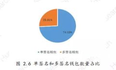 如何通过Tokenim管理身份钱包，保护您的数字资产
