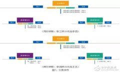 : 狐狸钱包最新版本功能全解析与使用指南