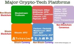 :如何在Tokenim平台上提取您的加密货币