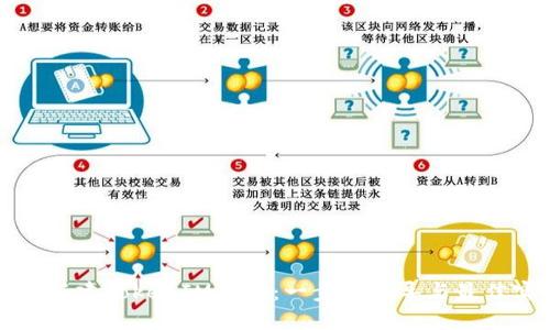 如何搭建TokenIM源码：一步步指导与最佳实践