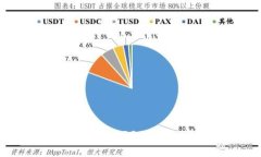 深入剖析TokenTokenim钱包：2021年加密资产管理的理