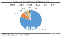 解决Tokenim不支持地址问题的全面指南