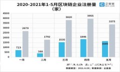 如何安全高效地提现虚拟币？使用虚拟币提现钱