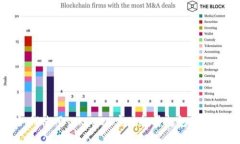 如何使用TokenIM实现批量打包和管理