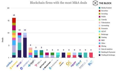 如何使用TokenIM实现批量打包和管理