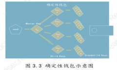 数字钱包注册指南：轻松创建您的数字支付账户