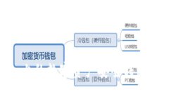 : 如何将Tokenim上的数字资产安全转移至交易所进