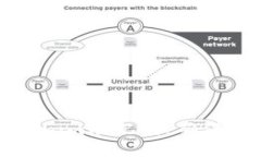 如何安全备份Tokenim助记词，确保您的数字资产安