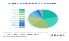 数字钱包的崛起与未来：IM数字钱包的全方位探讨