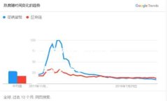 /区块链钱包扫码授权技术/  区块链, 钱包, 扫码授