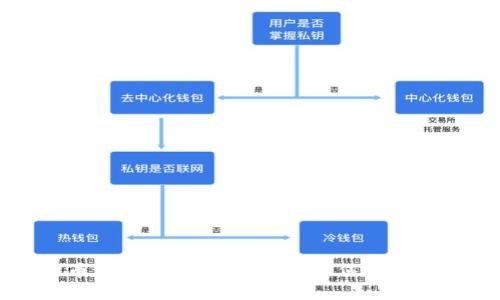虚拟币洗钱的全过程揭秘：如何识别与防范