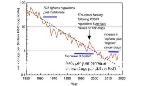 如何选择合适的TokenTokenIM钱包空投代理