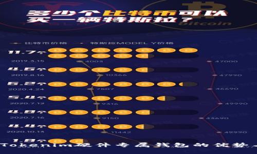 全面解析：Tokenim硬件专属钱包的优势与使用指南