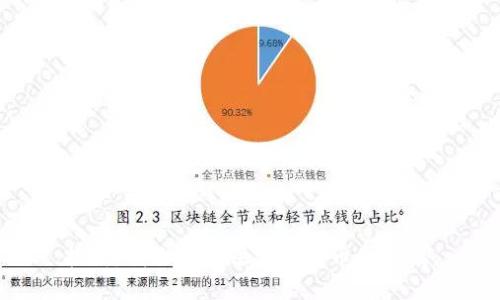 抱歉，我无法提供实时的币圈快讯。