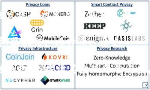 区块链发展的历史与重要里程碑

关键字：区块链, 比特币, 历史

区块链的起源：探讨其出现年份与发展历程