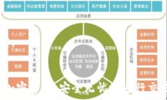     如何选择安全且便捷的Tokenim真钱包？ / 关键词