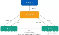 如何确保Tokenim钱包到账安全性及速度