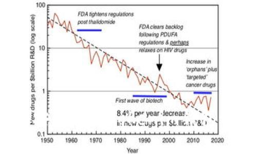 如何高效安全地从Tokenim钱包进行出款？
