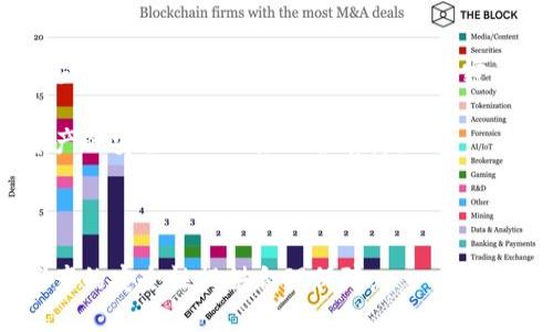 如何安全地关闭 Tokenim 观察钱包并保护您的数字资产
keywordsTokenim, 观察钱包, 数字资产/keywords

随着加密货币的蓬勃发展，越来越多的人开始使用数字钱包来管理和存储他们的数字资产。Tokenim 观察钱包是一种便捷的工具，用户可以实时查看其持有的加密资产信息。然而，有时我们可能需要关闭这个观察钱包，尤其是当我们不再需要依赖其服务时。在本文中，我们将详细介绍如何安全地关闭 Tokenim 观察钱包，并探讨相关的安全措施，以保护您的数字资产，确保在操作过程中的数据安全性和隐私。

什么是 Tokenim 观察钱包？
Tokenim 观察钱包是一个非托管钱包，允许用户监测其加密货币资产，而不必将其资产存储在系统内。这种钱包的优点在于其用户始终掌控资产，因为私钥和资金未被托管在中心化的服务器上。实际上，观察钱包只是提供一个用户界面，让用户可以方便地查看其在区块链上的余额和交易记录，但并不具备发送或接收功能。

在 Tokenim 观察钱包中，用户需要输入其公钥或钱包地址，随后就可以实时查看与该地址相关的交易和资产。不少用户用此工具来快速了解资产的涨跌、管理投资组合，或仅仅是为了方便跟踪其数字资产的表现。

为什么要关闭 Tokenim 观察钱包？
关闭 Tokenim 观察钱包的原因有多种。首先，用户可能觉得观察钱包的功能在某一时刻不再需要，或者是因为他们已经转向使用更为全面的钱包应用，以便参与到交易、转账和其他功能中。同时，出于安全方面的考虑，关闭不再使用的观察钱包能够降低潜在的账号侵入风险。

其次，当用户更换设备或更新其加密资产管理方式时，关闭旧的钱包是必然的选择。他们可能会寻找更先进或功能更为强大的钱包，而不仅限于观察功能。总之，关闭 Tokenim 观察钱包有助于提升安全性，确保用户的数字资产安全无忧。

如何安全地关闭 Tokenim 观察钱包
关闭 Tokenim 观察钱包的步骤相对简单。具体的步骤如下：

ol
listrong登录您的 Tokenim 观察钱包：/strong 使用您的设备登录到 Tokenim 网站，确保使用安全的网络连接。/li
listrong查看设置选项：/strong 在界面上找到相关的设置或账户管理选项，一般在屏幕的右上角。/li
listrong选择关闭账户：/strong 在账户设置中，您应该能够找到关闭或删除账户的选项。请确保仔细阅读相关提示信息，以了解关闭账户后将会发生什么。/li
listrong确认关闭：/strong 根据提示，您可能需要再次确认您的选择，有些钱包会要求输入密码或验证码。/li
listrong清除浏览器缓存：/strong 关闭观察钱包后，为提升个人信息安全，建议清理浏览器缓存和历史记录，以防止任何潜在的信息泄露。/li
/ol

关闭钱包的过程应该简单而安全，但建议用户在操作前备份相关信息。虽然关闭观察钱包意味着用户不再能够查看资产信息，但其原有的加密资产仍在区块链上，该信息不会丢失。

关闭 Tokenim 观察钱包后资产是否安全？
关闭 Tokenim 观察钱包后，您的资产安全与否取决于您如何存储它们。由于 Tokenim 只是一个观察钱包，它并未持有任何资产，因此，所有资产仍然存在于区块链上，并由用户个人的私钥或其他非托管钱包（如硬件钱包或移动支付钱包）控制。

如果您在使用 Tokenim 观察钱包的过程期间有任何行动（例如，在其他钱包中进行转账或转换），请确保您在操作前后做好了相关的安全措施，及时查看您的钱包地址，以确认所有资产的安全性。倘若您的私钥安全，至关重要的是定期更新其密码，并启用双重身份验证等安全措施，确保不受黑客侵扰。

可能遇到的五个相关问题

h41. 如何选择适合我的数字钱包？/h4
选择合适的数字钱包应考虑多个因素，例如：安全性、功能、用户体验、支持的币种、平台（如手机电脑）、以及费用等。对于不同类型的用户，可能会有不同的需求。

例如，想要进行频繁交易的用户最好选择一个能快速快速完成转账操作的钱包，而重视安全的用户则应该选择能够提供更强保障的硬件钱包。不同的钱包在保护用户资产方面的设计理念都可能有所不同，这点需要用户在使用前仔细选择。总之，选择合适的钱包是确保数字资产安全的第一步。

h42. Tokenim 观察钱包与其他钱包有什么区别？/h4
Tokenim 观察钱包与其他钱包的根本区别在于它的核心功能。通常，观察钱包主要用于监控资产，并不具备执行交易的能力，而普通钱包则可以进行接收与发送功能。后者更倾向于全面管理数字资产，而前者更适合简单的账户展现。

在功能上，观察钱包方便用户即时了解数字资产的市场走势，但缺乏执行交易的能力，限制了其适用范围。相对而言，常见的数字钱包则兼具了安全性和便捷性，自身支持促成资产的交易与转移。用户在选择时可以根据自身的需求做出决定。

h43. 如何保证我的数字资产安全？/h4
数字资产的安全性在于如何存储和管理私钥。以下是几项核心建议：采取硬件钱包以提升安全，定期更新密码，使用强密码，包括字母、数字和符号，启用双重身份验证，确保邮箱和其他账户的安全。一旦遭遇黑客攻击，可及时锁定账户，定期备份资源以防丢失，避免将数字资产存储在单一位置。

此外，教育自己最新的安全信息与保护常识也是关乎安全的重要一环。许多用户常常忽视社交工程攻击和网络诈骗，了解这些新型攻击的方式，能够更有效地保护个人的数字资产安全。

h44. 如何恢复关闭的 Tokenim 观察钱包？/h4
关闭 Tokenim 观察钱包后，如果您希望恢复使用此钱包，首先需了解观察钱包的特点，因其不存储资产。要恢复使用，可重启注册流程并重新输入您的公钥或钱包地址。需要注意的是，所有恢复的步骤系统可能会提供不同的提示。

如果你有其他账户和资产，也可以根据步骤进行迁移或者转移，确保您保持旧地址的安全。此时，抑或是依旧使用其他平台进行更为全面的资产管理，您可根据个人需要做出决策。

h45. Tokenim 观察钱包的隐私保护如何？/h4
Tokenim 观察钱包在隐私保护上的效果相对较好，因为它不存储用户的私钥和信息运用，用户在使用时的数据主要基于公链上可查看的信息。尽管如此，仍需警惕其中可能存在的社交工程和数据追踪的风险，始终保持私密性是维护隐私的一种方式。

为了提升隐私，用户在使用钱包时可使用虚拟专用网络（VPN），避免使用公共Wi-Fi进行资金管理，以增强隐私保护。同时，定期审查和更新地址列表，懂得横跨互联网的保护措施，为数字资产的安全加上一层保护屏障。

出于隐私保护考虑，用户还可以评估其他钱包，寻找具备更高级安全性和隐私保护选项的钱包，以便永久保护个人及资产信息。

本文针对 Tokenim 观察钱包的关闭及安全性进行了详细介绍，强调了关闭对数字资产管理的重要性。希望读者在阅读后能够对如何安全关闭钱包及保护资产有更深入的理解，为数字资产的安全性提供合理保障。