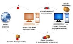 数字币钱包地址通用性分析与应用指南