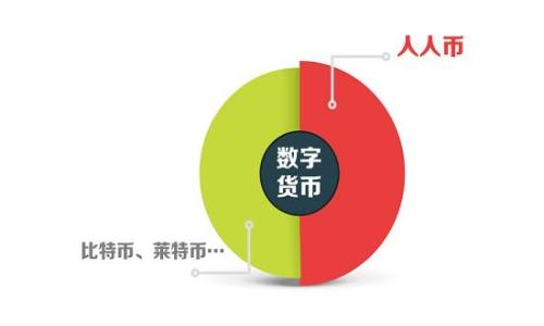 
Tokenim地址泄露会导致币丢失吗？详解安全风险与防范措施