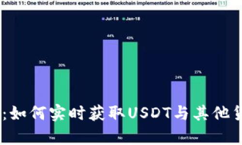 USDT实时汇率：如何实时获取USDT与其他货币的汇率信息