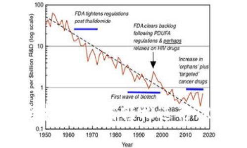 TRC20交易平台全指南：如何轻松进行TRC20数字资产交易