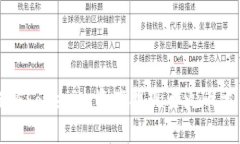 如何将Tokenim资产提现至火币交易所