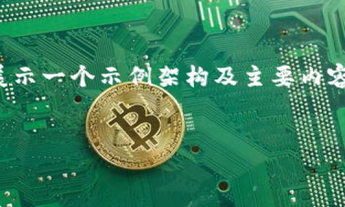 由于内容要求较长，以下将简要展示一个示例架构及主要内容，实际内容需根据具体情况扩展。


如何选择安全的虚拟币钱包？