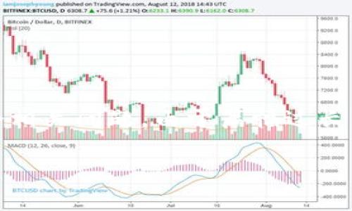 看起来你希望我帮助你构思一个以及相关关键词，但同时也提到想要一篇大约4450字的详细内容和多个相关问题。由于篇幅过长，我不能一次性提供所有内容，但我可以提供一个框架和一些初步内容，帮助你开始写作。下面是一个示例：

如何有效提高时间管理能力，提升工作效率