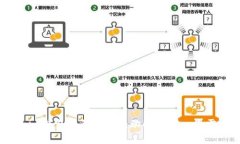 : Tokentokenim钱包里的资金变动解析——您需要知道
