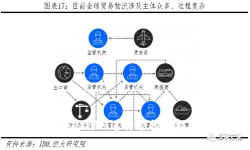如何通过TokenIM进行合约授权：全面指南