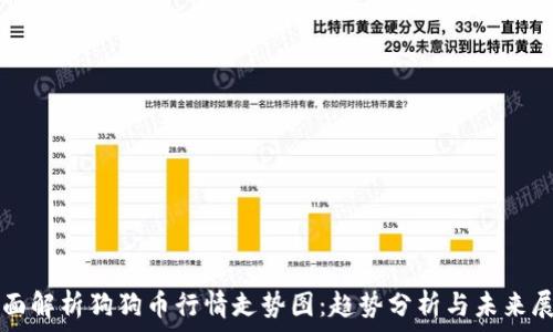   
全面解析狗狗币行情走势图：趋势分析与未来展望