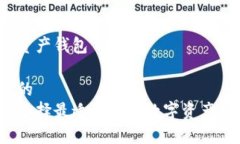 数字资产钱包可能的  如何选择最适合你的数字资