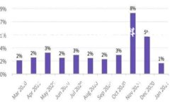比特币钱包地址在哪里看比特币, 钱包地址, 电子